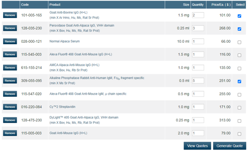 Table displaying products in a quote list